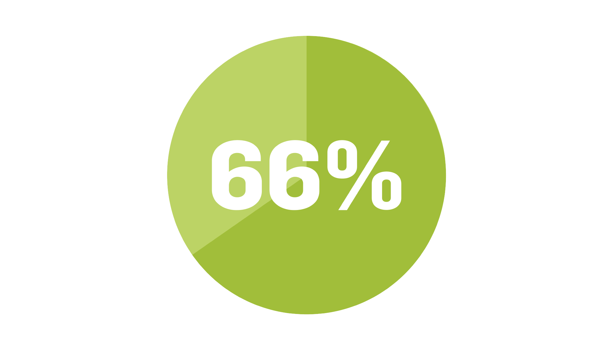 66% Pie Chart
