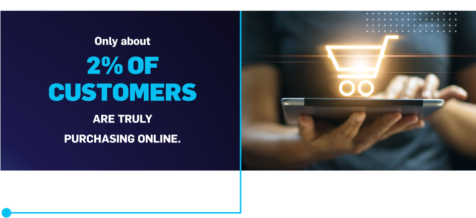 Only about 2% of customers are truly purchase online.