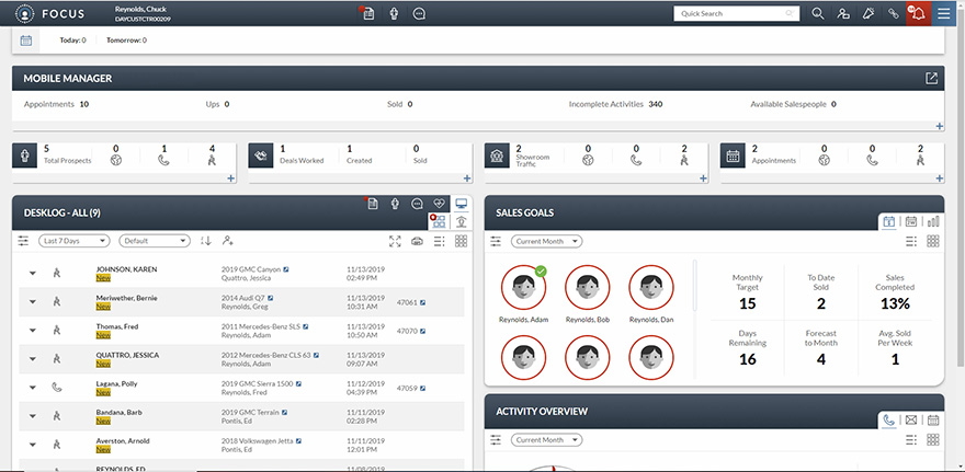 FOCUS Main Dashboard