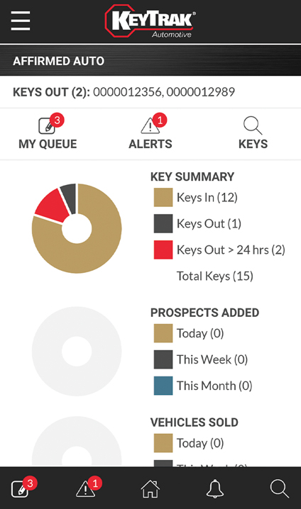 Keytrak mobile screen showing key usage and transaction data.