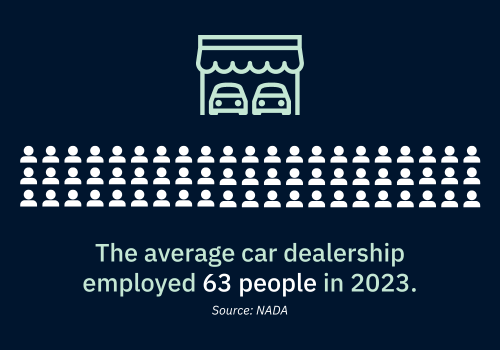 Graphic showing number of employees in a dealership in 2023.