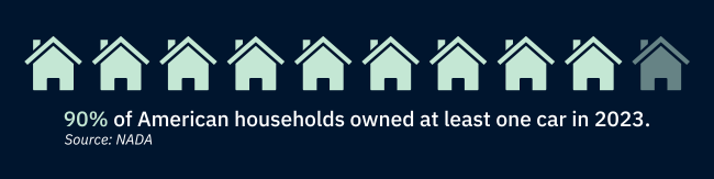 Graphic showing number of households who owned a vehicle in 2023